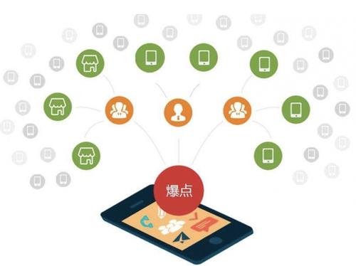 浠水为什么越来越多的企业通过软文营销来引流